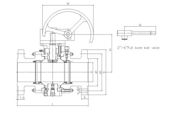 Class300 Low emission ball valves